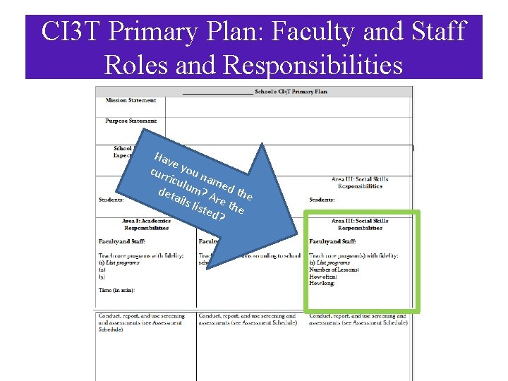 CI 3 T Primary Plan: Faculty and Staff Roles and Responsibilities Hav e cur