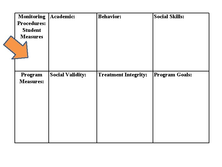 Program Measures: Social Validity: Behavior: Social Skills: Treatment Integrity: Program Goals: PROCEDURED FOR MONITORTING