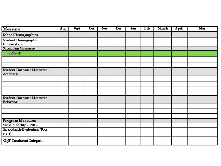 Measure School Demographics Student Demographic Information Screening Measures SRSS-IE Student Outcome Measures Academic Student