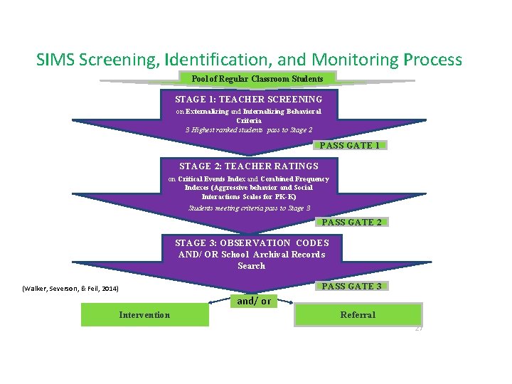 SIMS Screening, Identification, and Monitoring Process Pool of Regular Classroom Students STAGE 1: TEACHER