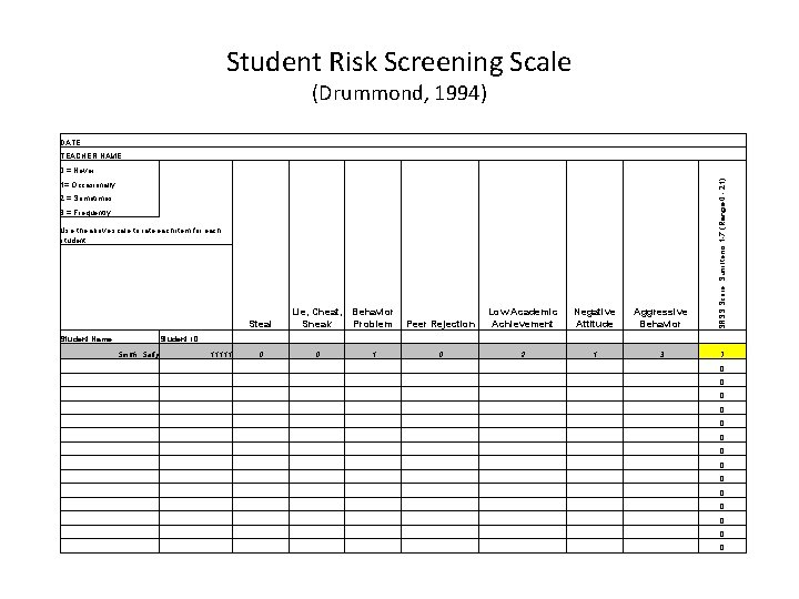 Student Risk Screening Scale (Drummond, 1994) DATE TEACHER NAME Steal Lie, Cheat, Sneak Behavior