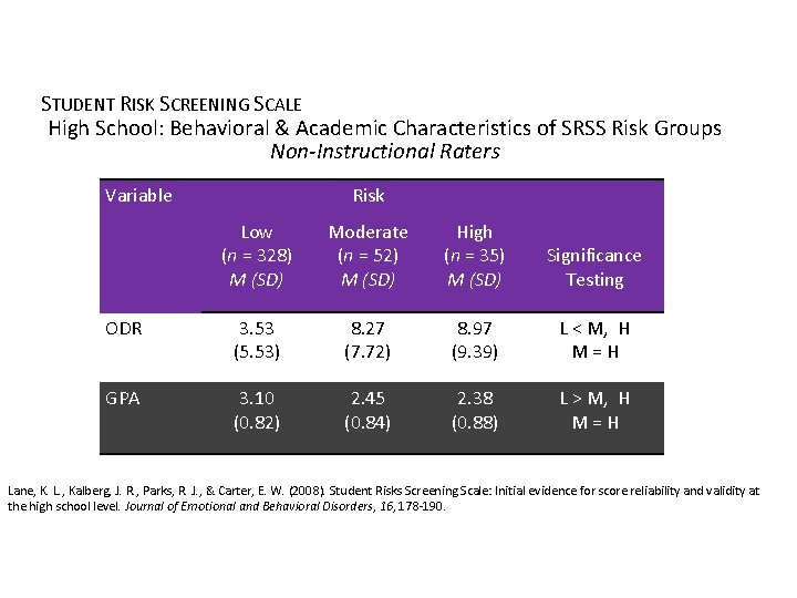 STUDENT RISK SCREENING SCALE High School: Behavioral & Academic Characteristics of SRSS Risk Groups