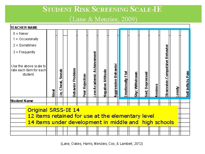 STUDENT RISK SCREENING SCALE-IE (Lane & Menzies, 2009) TEACHER NAME 0 = Never Student