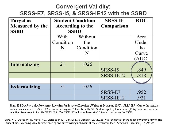 Convergent Validity: SRSS-E 7, SRSS-I 5, & SRSS-IE 12 with the SSBD Note. SSBD