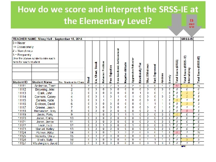 How do we score and interpret the SRSS-IE at the Elementary Level? ES ONLY