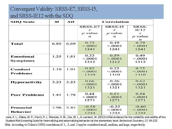 Convergent Validity: SRSS-E 7, SRSS-I 5, and SRSS-IE 12 with the SDQ Lane, K.