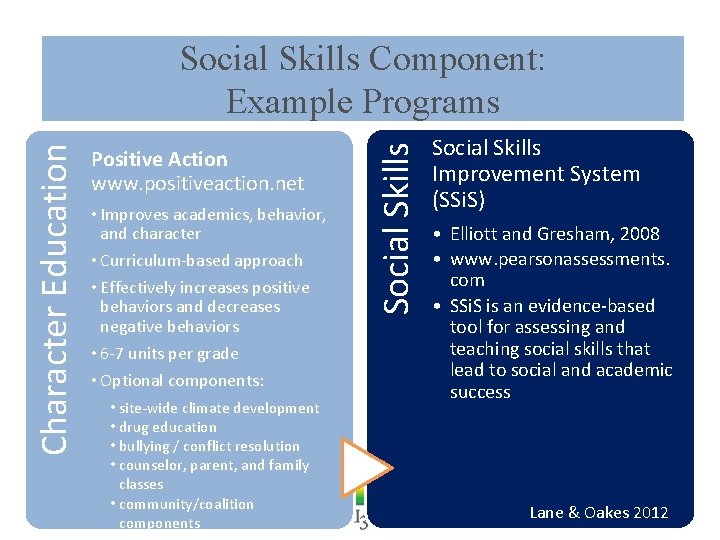 Positive Action www. positiveaction. net • Improves academics, behavior, and character • Curriculum-based approach
