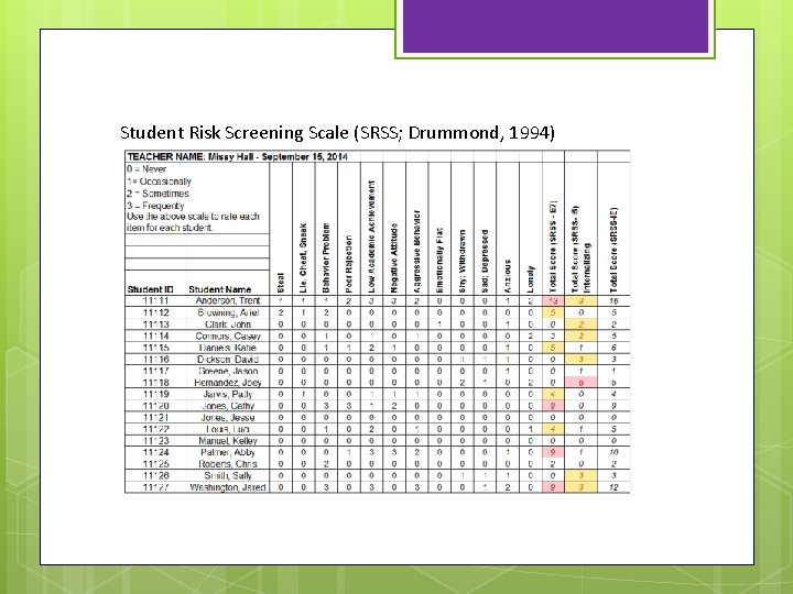Student Risk Screening Scale (SRSS; Drummond, 1994) 