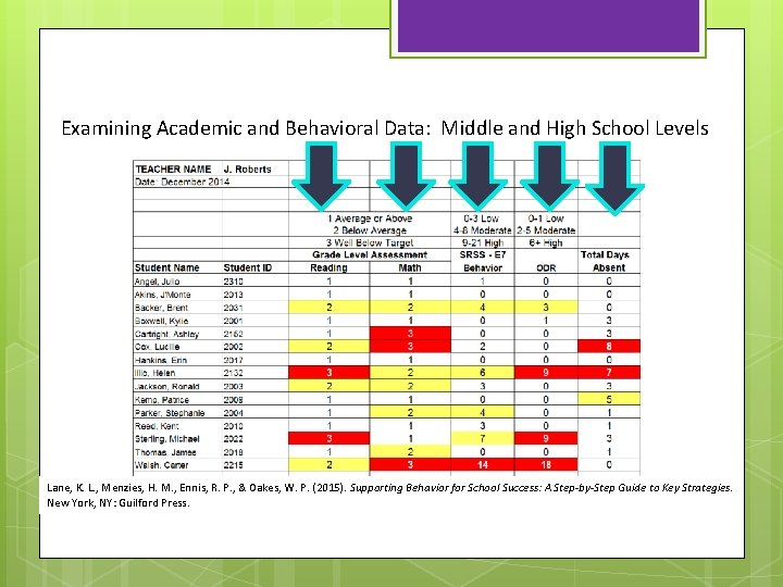 Examining Academic and Behavioral Data: Middle and High School Levels Lane, K. L. ,