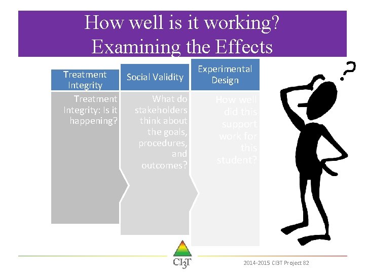 How well is it working? Examining the Effects Treatment Social Validity Integrity Treatment What