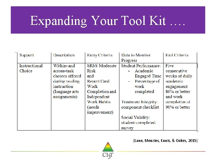 Expanding Your Tool Kit …. (Lane, Menzies, Ennis, & Oakes, 2015) 