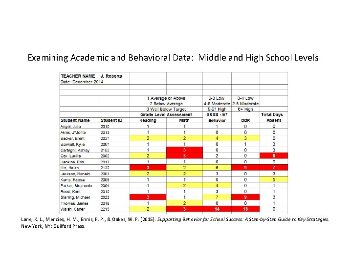 Examining Academic and Behavioral Data: Middle and High School Levels Lane, K. L. ,