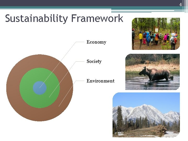 4 Sustainability Framework Economy Society Environment 