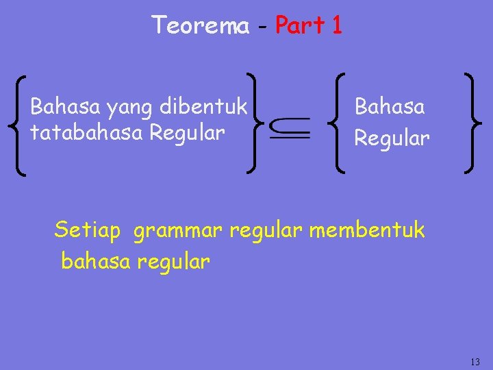 Teorema - Part 1 Bahasa yang dibentuk tatabahasa Regular Bahasa Regular Setiap grammar regular
