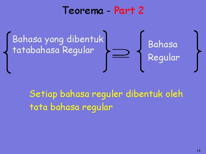 Teorema - Part 2 Bahasa yang dibentuk tatabahasa Regular Bahasa Regular Setiap bahasa reguler