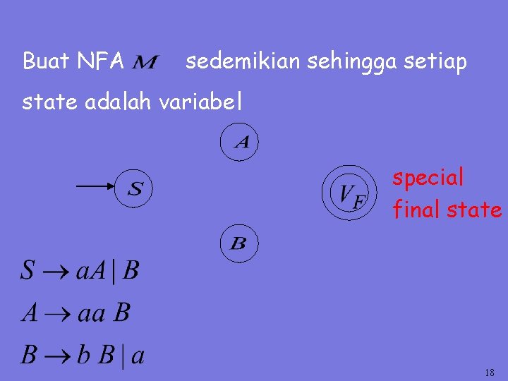 Buat NFA sedemikian sehingga setiap state adalah variabel special final state 18 