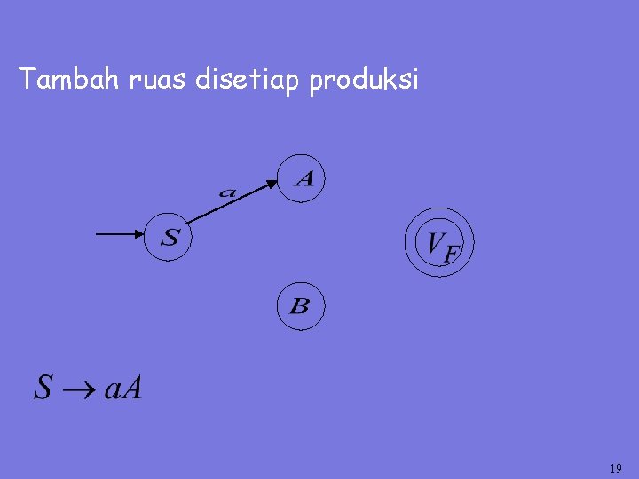 Tambah ruas disetiap produksi 19 