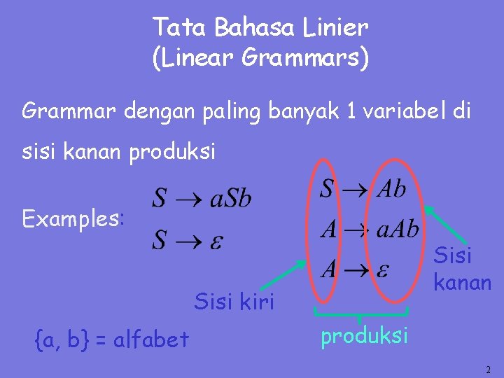 Tata Bahasa Linier (Linear Grammars) Grammar dengan paling banyak 1 variabel di sisi kanan