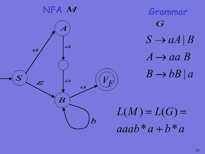 NFA Grammar 25 