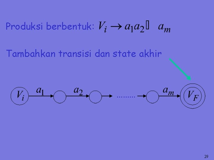 Produksi berbentuk: Tambahkan transisi dan state akhir ……… 29 