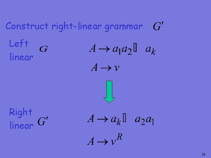 Construct right-linear grammar Left linear Right linear 34 