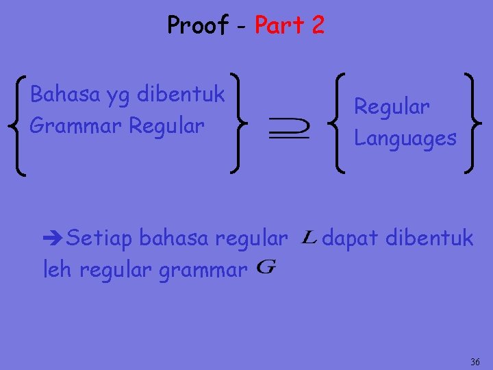 Proof - Part 2 Bahasa yg dibentuk Grammar Regular Setiap bahasa regular leh regular