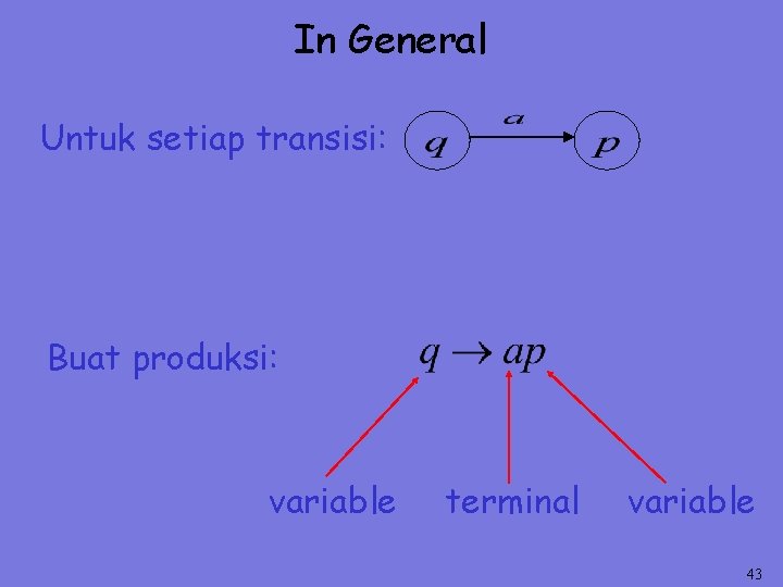 In General Untuk setiap transisi: Buat produksi: variable terminal variable 43 