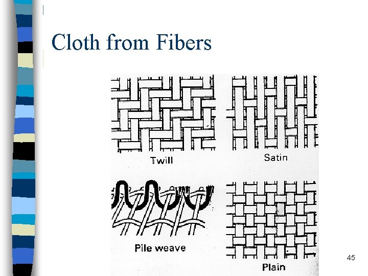 Cloth from Fibers 45 