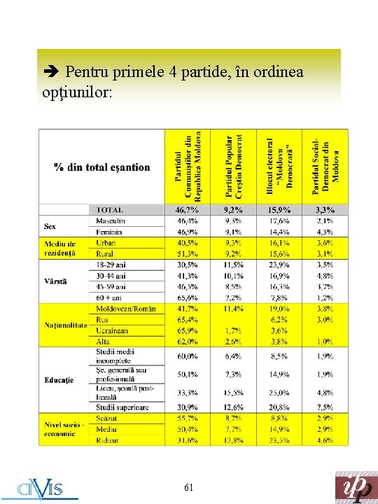 è Pentru primele 4 partide, în ordinea opţiunilor: 61 