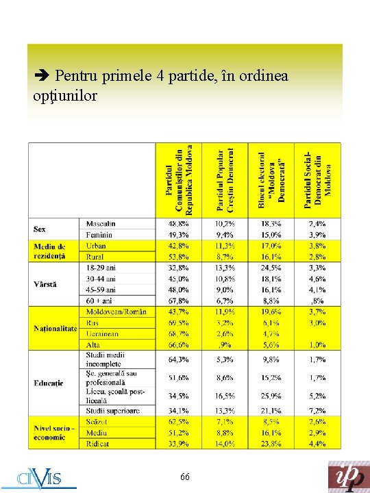 è Pentru primele 4 partide, în ordinea opţiunilor 66 