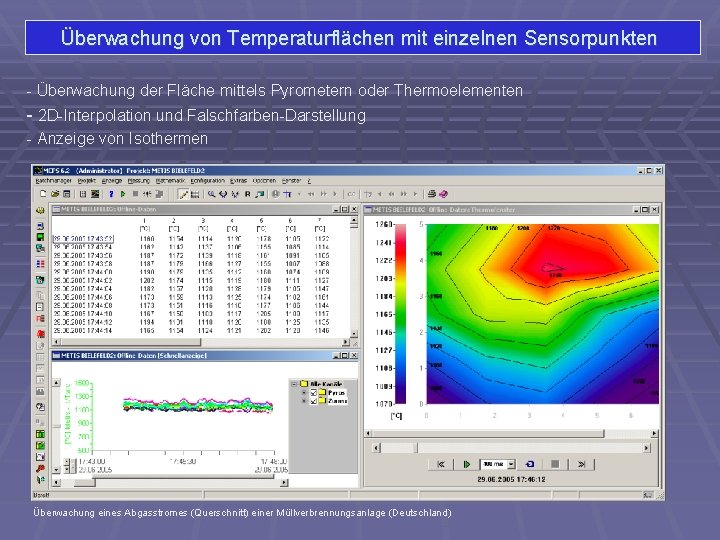 Überwachung von Temperaturflächen mit einzelnen Sensorpunkten - Überwachung der Fläche mittels Pyrometern oder Thermoelementen