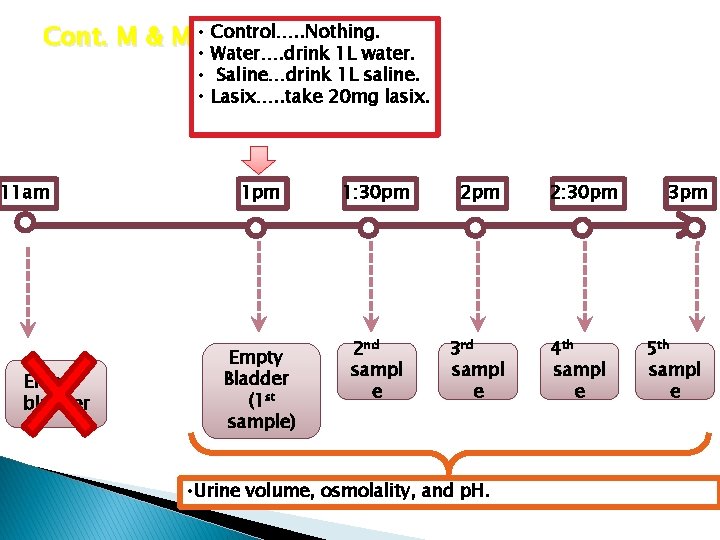 Cont. M & M • Control…. . Nothing. • Water…. drink 1 L water.