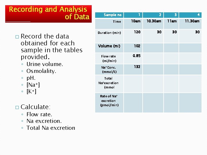 Recording and Analysis of Data � Record the data obtained for each sample in