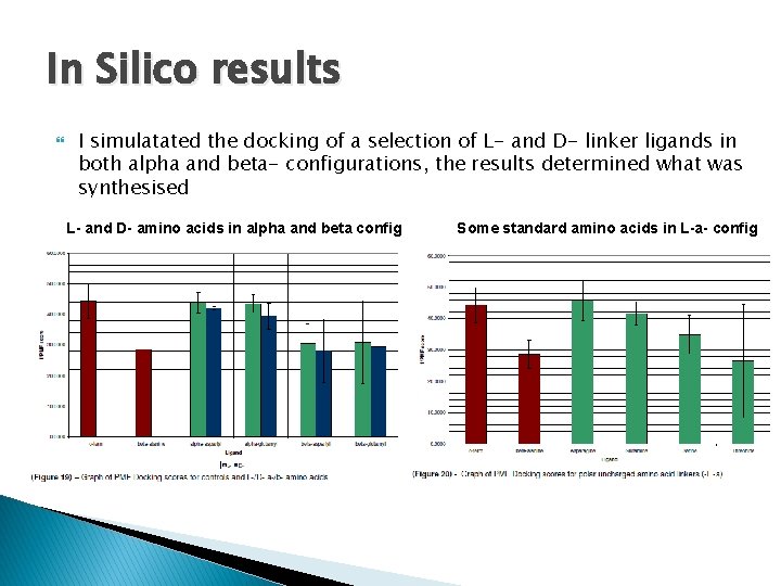 In Silico results I simulatated the docking of a selection of L- and D-