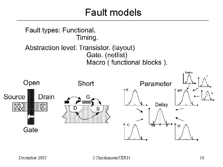 Fault models December 2003 J. Christiansen/CERN 10 