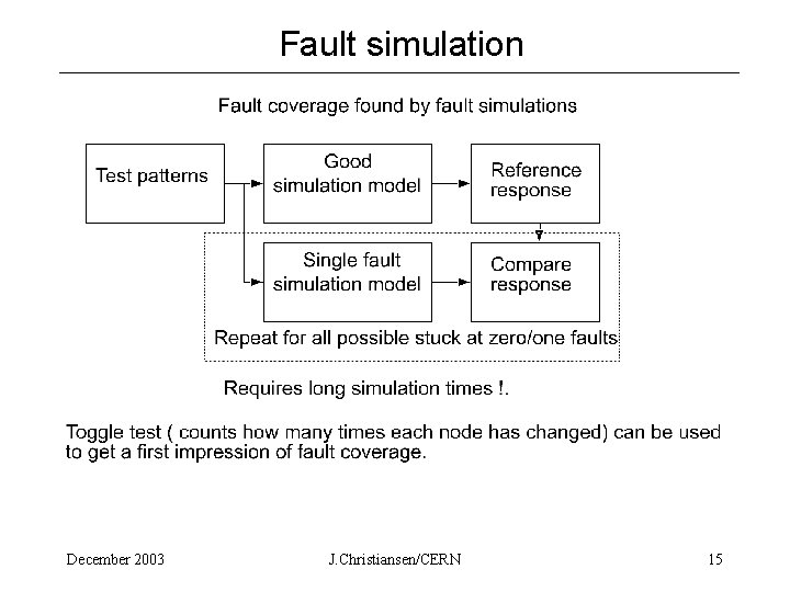 Fault simulation December 2003 J. Christiansen/CERN 15 