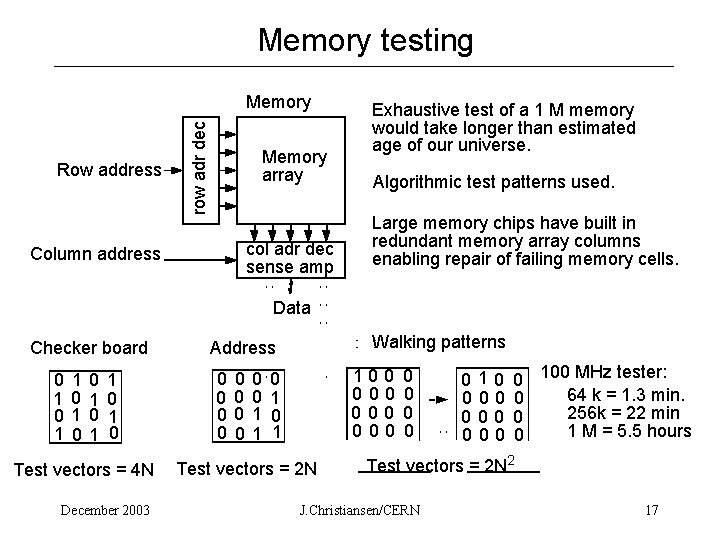 Memory testing Row address row adr dec Memory array col adr dec sense amp