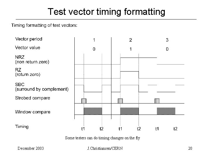 Test vector timing formatting Some testers can do timing changes on the fly December