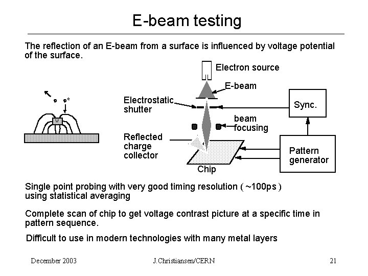 E-beam testing The reflection of an E-beam from a surface is influenced by voltage