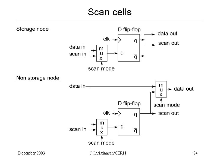 Scan cells December 2003 J. Christiansen/CERN 24 