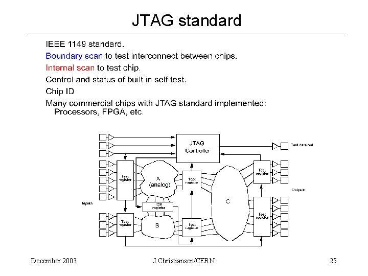 JTAG standard December 2003 J. Christiansen/CERN 25 