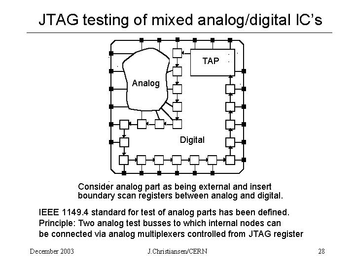 JTAG testing of mixed analog/digital IC’s TAP Analog Digital Consider analog part as being