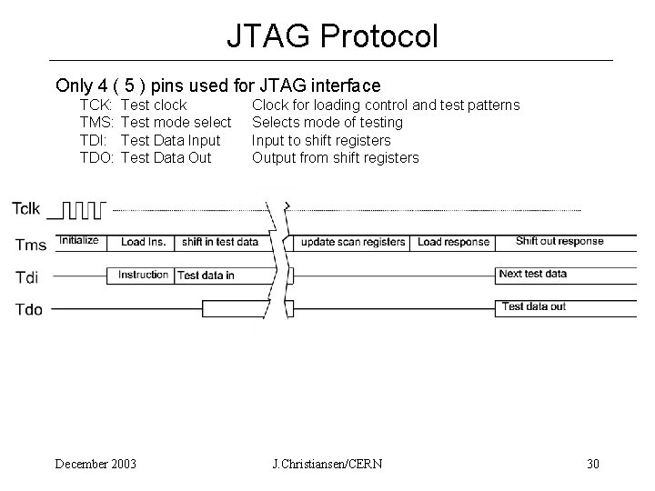 JTAG Protocol Only 4 ( 5 ) pins used for JTAG interface TCK: TMS: