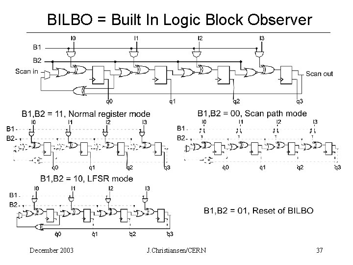 BILBO = Built In Logic Block Observer December 2003 J. Christiansen/CERN 37 