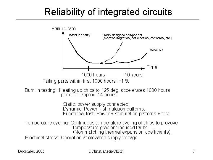 Reliability of integrated circuits Failure rate Infant mortality Badly designed component (electron migration, hot