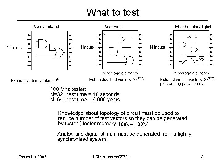 What to test 100 k – 100 M December 2003 J. Christiansen/CERN 8 