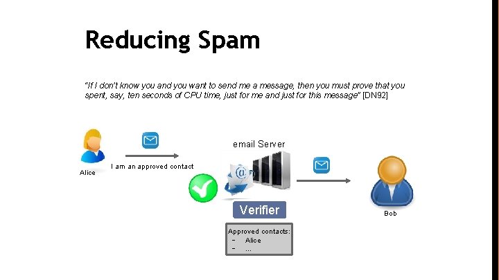 Reducing Spam “If I don’t know you and you want to send me a