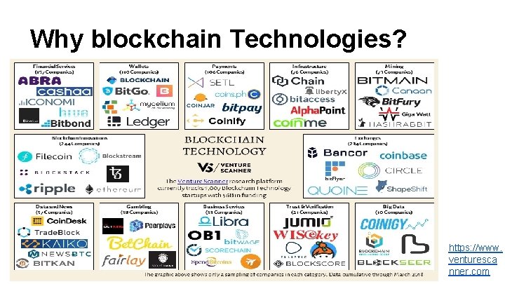 Why blockchain Technologies? https: //www. venturesca nner. com 