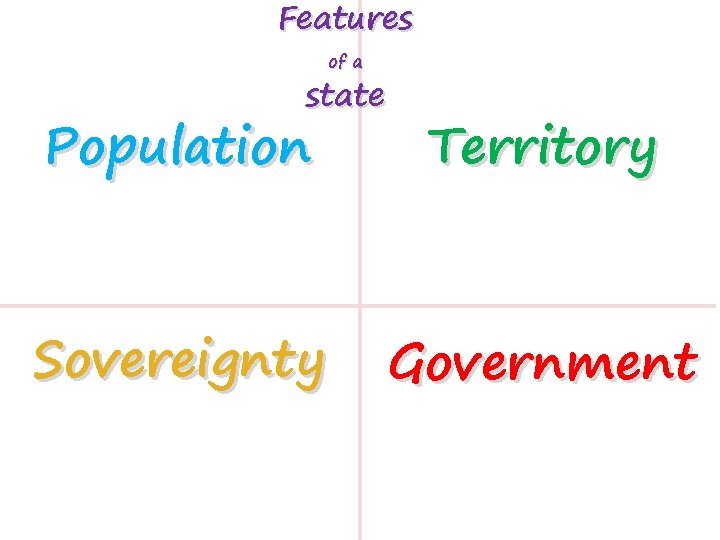 Features of a state Population Territory Sovereignty Government 