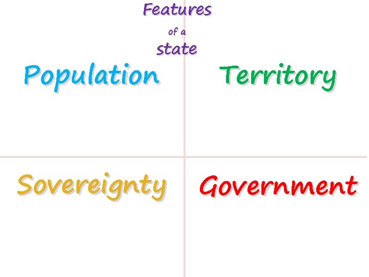 Features of a state Population Territory Sovereignty Government Features of a state Population Territory Sovereignty Government